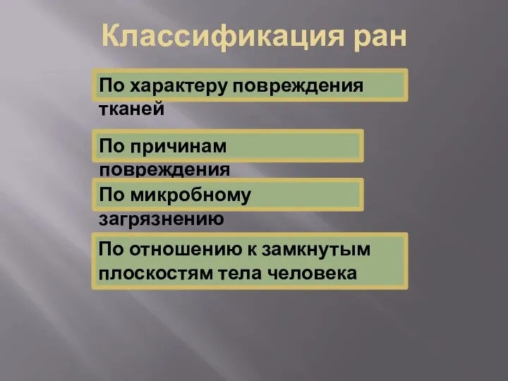 Классификация ран По характеру повреждения тканей По причинам повреждения По микробному загрязнению