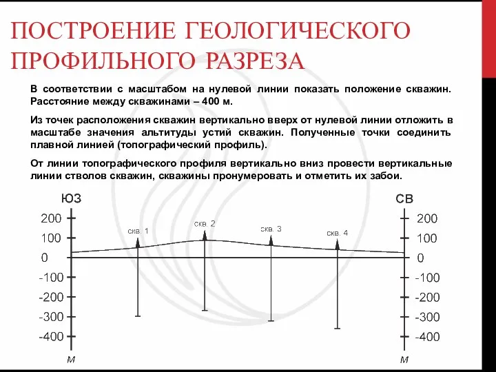 ПОСТРОЕНИЕ ГЕОЛОГИЧЕСКОГО ПРОФИЛЬНОГО РАЗРЕЗА В соответствии с масштабом на нулевой линии показать