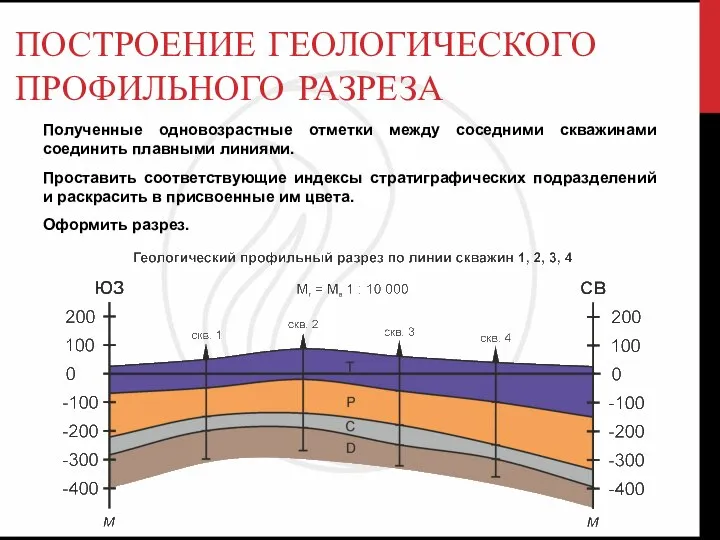 ПОСТРОЕНИЕ ГЕОЛОГИЧЕСКОГО ПРОФИЛЬНОГО РАЗРЕЗА Полученные одновозрастные отметки между соседними скважинами соединить плавными