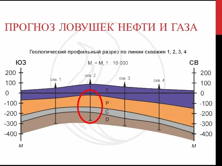 ПРОГНОЗ ЛОВУШЕК НЕФТИ И ГАЗА