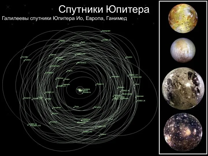 Спутники Юпитера Галилеевы спутники Юпитера Ио, Европа, Ганимед, Каллисто