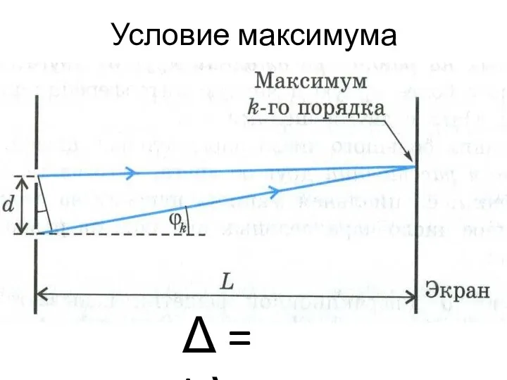 Условие максимума Δ = kλ