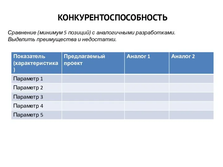 КОНКУРЕНТОСПОСОБНОСТЬ Сравнение (минимум 5 позиций) с аналогичными разработками. Выделить преимущества и недостатки.