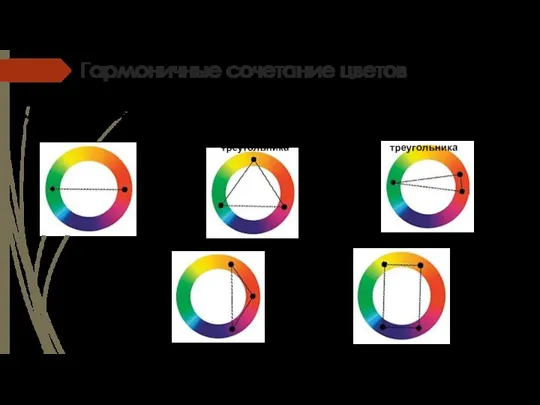 Гармоничные сочетание цветов 2. Гармония равностороннего треугольника 3. Гармония прямоугольного треугольника 4.