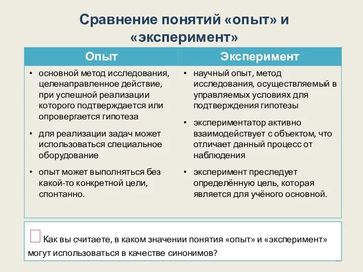 Сравнение понятий «опыт» и «эксперимент» Как вы считаете, в каком значении понятия