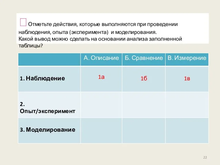 Отметьте действия, которые выполняются при проведении наблюдения, опыта (эксперимента) и моделирования. Какой