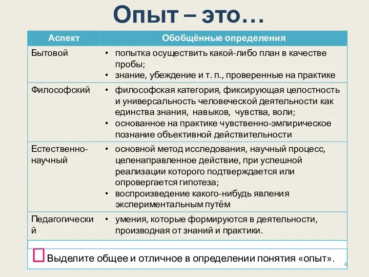 Выделите общее и отличное в определении понятия «опыт». Опыт – это…