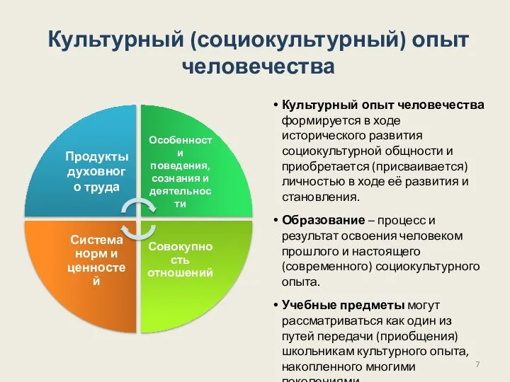 Культурный (социокультурный) опыт человечества Культурный опыт человечества формируется в ходе исторического развития