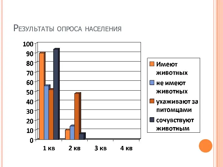 Результаты опроса населения