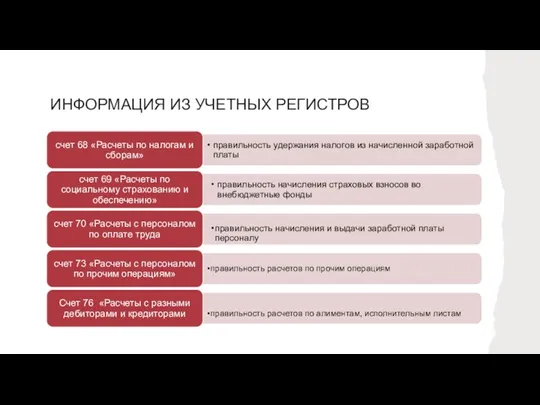 ИНФОРМАЦИЯ ИЗ УЧЕТНЫХ РЕГИСТРОВ