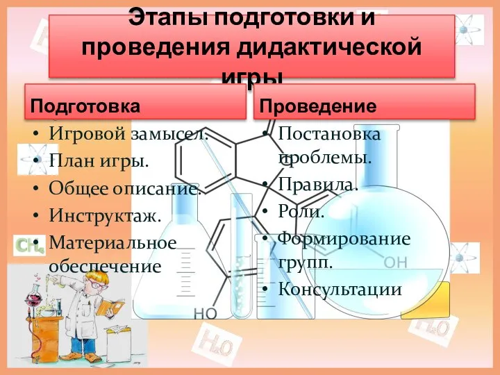 Этапы подготовки и проведения дидактической игры Подготовка Игровой замысел. План игры. Общее