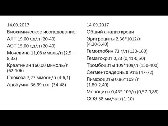 14.09.2017 Биохимическое исследование: АЛТ 19,00 ед/л (20-40) АСТ 15,00 ед/л (20-40) Мочевина