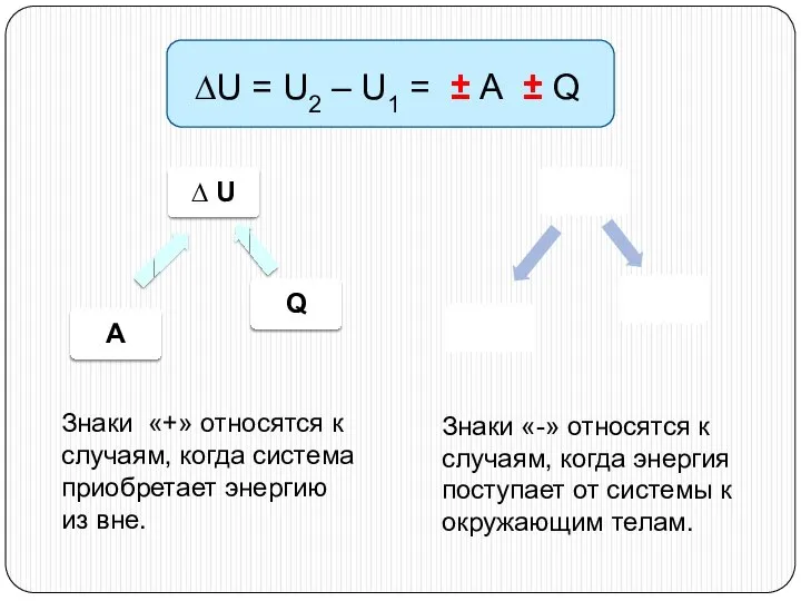 Знаки «+» относятся к случаям, когда система приобретает энергию из вне. Знаки