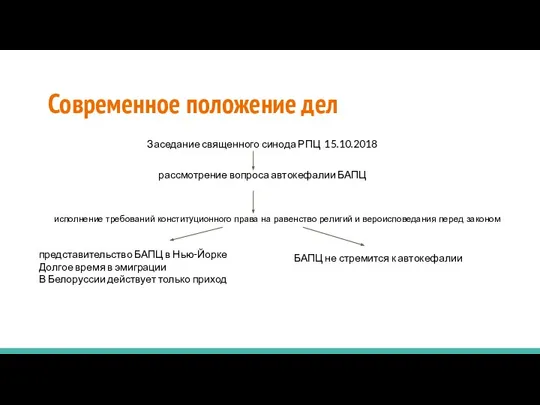 Современное положение дел исполнение требований конституционного права на равенство религий и вероисповедания