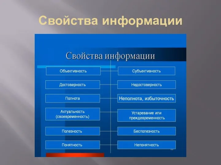 Свойства информации