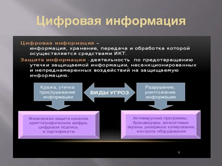 Цифровая информация