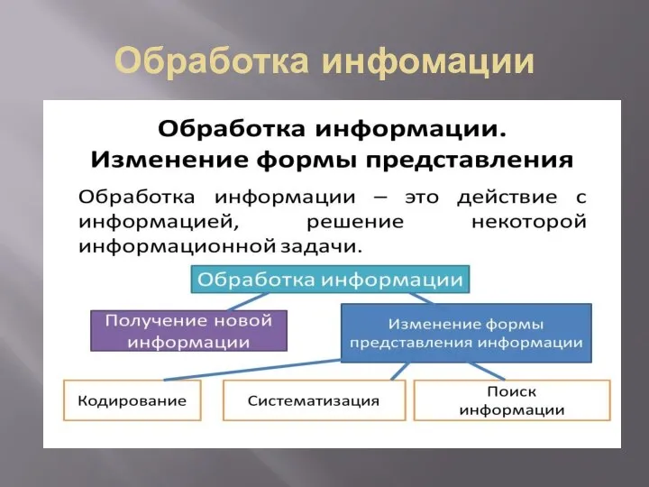 Обработка инфомации