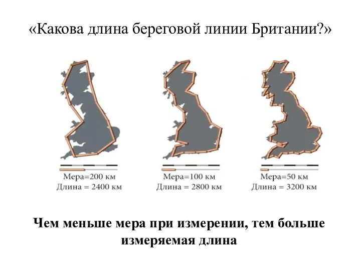 «Какова длина береговой линии Британии?» Чем меньше мера при измерении, тем больше измеряемая длина