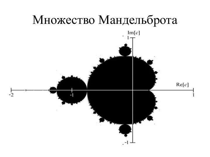 Множество Мандельброта