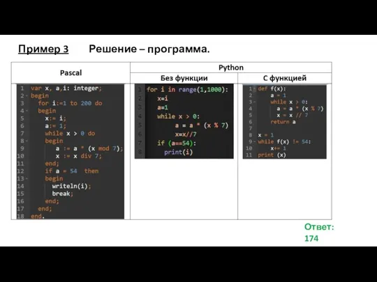 Пример 3 Решение – программа. Ответ: 174