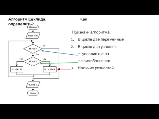 Признаки алгоритма: В цикле две переменные В цикле два условия: условие цикла