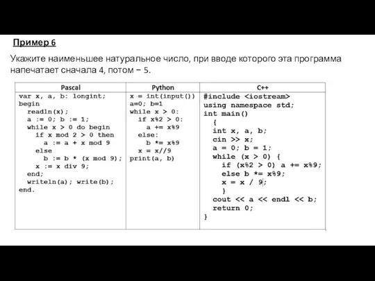 Укажите наименьшее натуральное число, при вводе которого эта программа напечатает сначала 4,