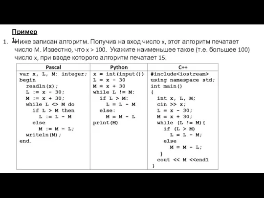 Ниже записан алгоритм. Получив на вход число x, этот алгоритм печатает число