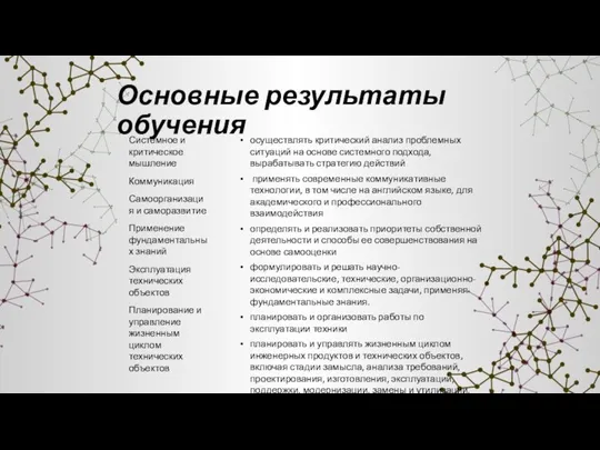 Основные результаты обучения Системное и критическое мышление Коммуникация Самоорганизация и саморазвитие Применение