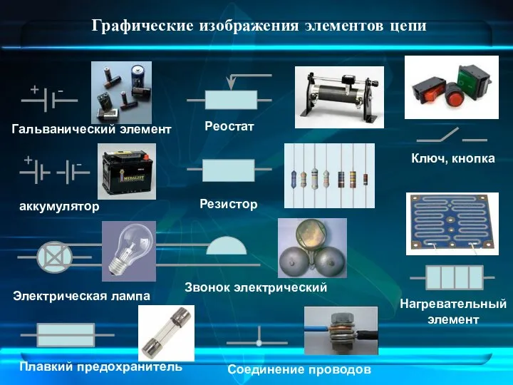 Графические изображения элементов цепи Гальванический элемент аккумулятор Электрическая лампа Реостат Резистор Звонок