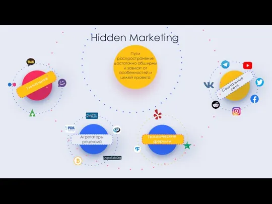 Hidden Marketing Социальные сети Пути распространения достаточно обширны и зависят от особенностей и целей проекта