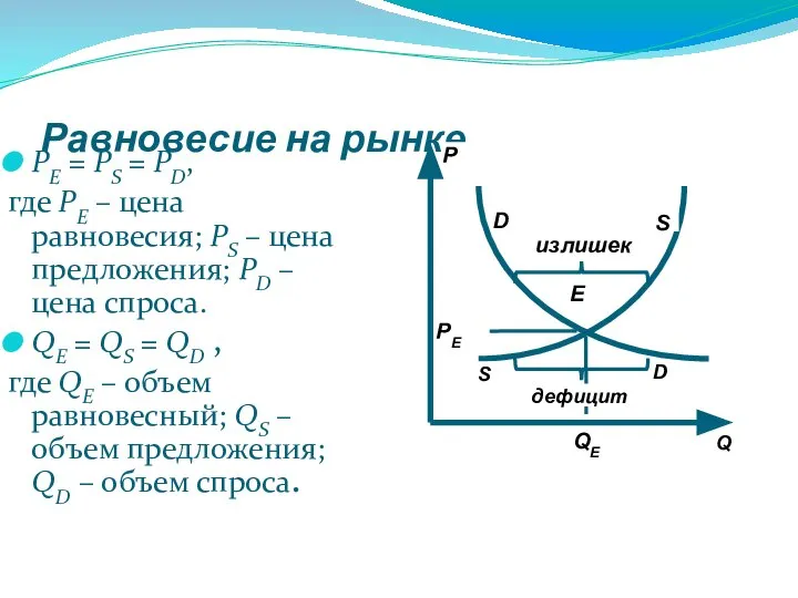 Равновесие на рынке PE = PS = PD, где PE – цена