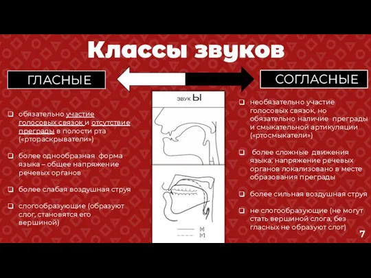 Классы звуков ГЛАСНЫЕ СОГЛАСНЫЕ обязательно участие голосовых связок и отсутствие преграды в