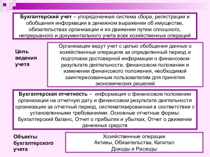 Бухгалтерский учет – упорядоченная система сбора, регистрации и обобщения информации в денежном