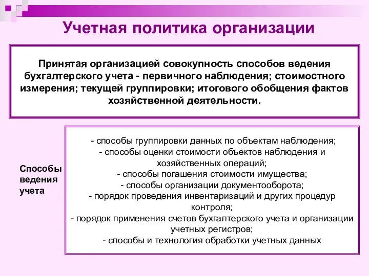 Принятая организацией совокупность способов ведения бухгалтерского учета - первичного наблюдения; стоимостного измерения;