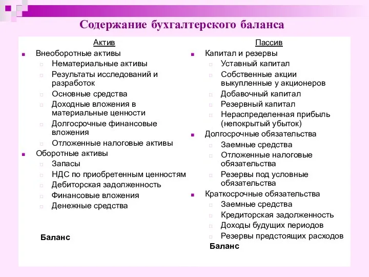 Содержание бухгалтерского баланса Актив Внеоборотные активы Нематериальные активы Результаты исследований и разработок