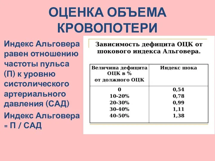 ОЦЕНКА ОБЪЕМА КРОВОПОТЕРИ Индекс Альговера равен отношению частоты пульса (П) к уровню