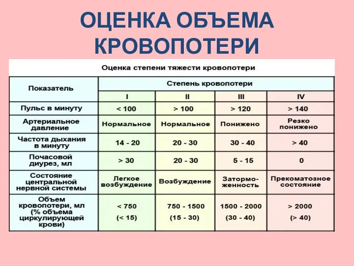 ОЦЕНКА ОБЪЕМА КРОВОПОТЕРИ