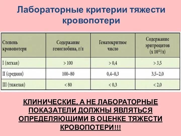 Лабораторные критерии тяжести кровопотери КЛИНИЧЕСКИЕ, А НЕ ЛАБОРАТОРНЫЕ ПОКАЗАТЕЛИ ДОЛЖНЫ ЯВЛЯТЬСЯ ОПРЕДЕЛЯЮЩИМИ В ОЦЕНКЕ ТЯЖЕСТИ КРОВОПОТЕРИ!!!