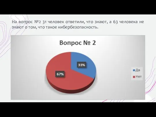 На вопрос №2 31 человек ответили, что знают, а 63 человека не