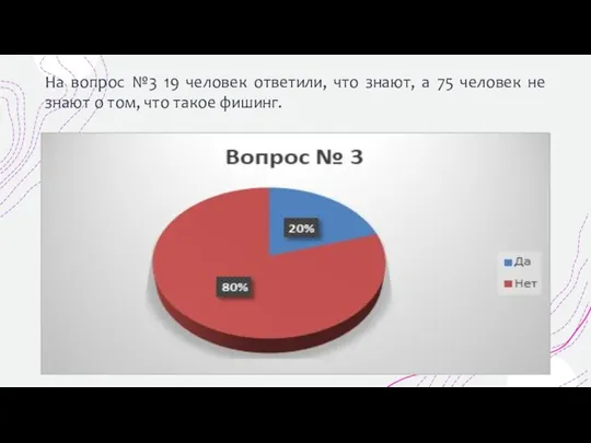 На вопрос №3 19 человек ответили, что знают, а 75 человек не