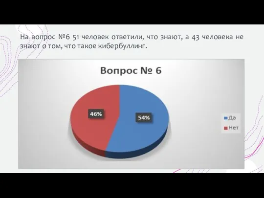 На вопрос №6 51 человек ответили, что знают, а 43 человека не