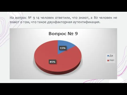 На вопрос № 9 14 человек ответили, что знают, а 80 человек