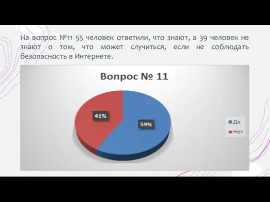 На вопрос №11 55 человек ответили, что знают, а 39 человек не