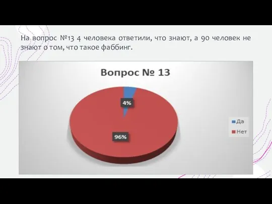 На вопрос №13 4 человека ответили, что знают, а 90 человек не