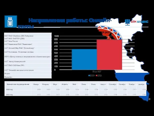 Направления работы: Онлайн-кассы Парк оборудования рост