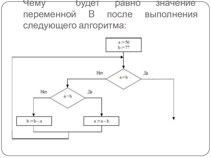 Чему будет равно значение переменной B после выполнения следующего алгоритма: