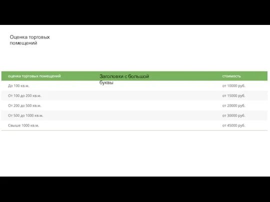 Оценка торговых помещений Заголовки с большой буквы