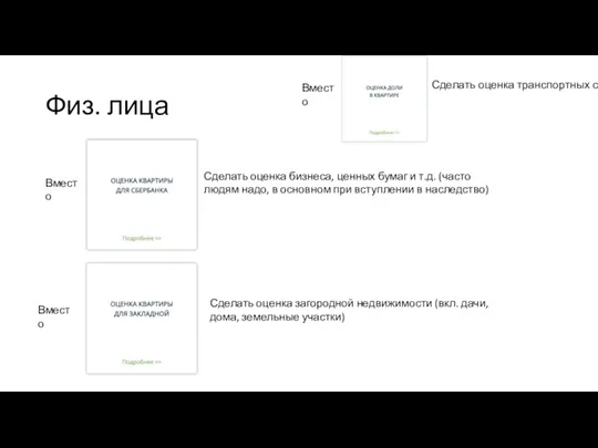 Физ. лица Вместо Сделать оценка бизнеса, ценных бумаг и т.д. (часто людям