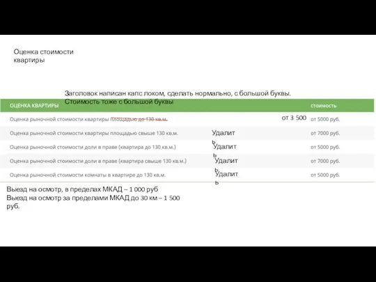 Оценка стоимости квартиры Заголовок написан капс локом, сделать нормально, с большой буквы.