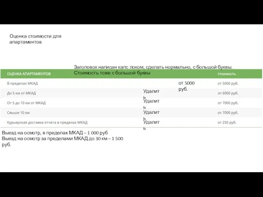 Оценка стоимости для апартаментов от 5000 руб. Заголовок написан капс локом, сделать